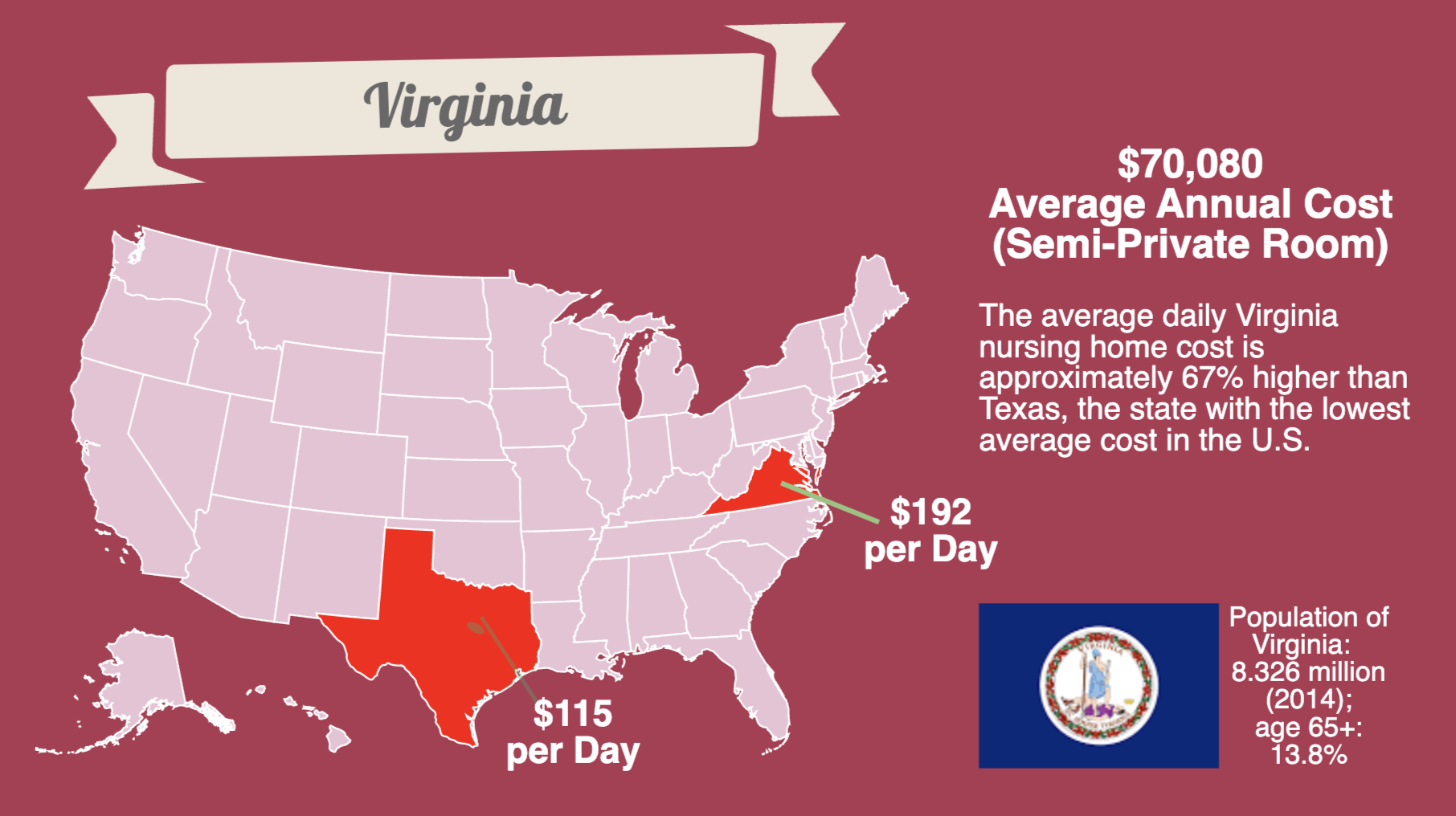 virginia-nursing-home-costs-and-star-ratings-updated-connecting-you